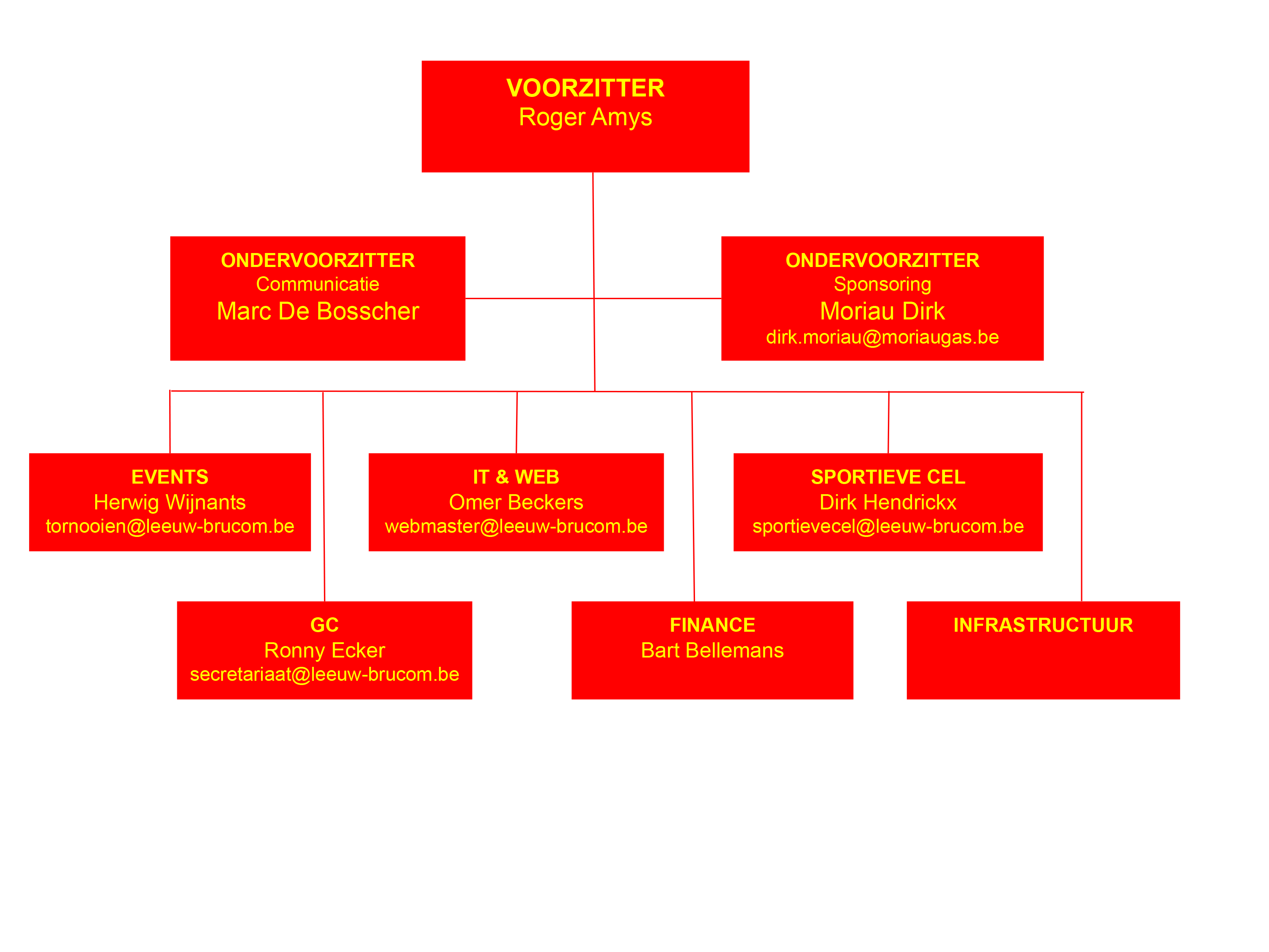 ORGANIGRAM - Leeuw-Brucom